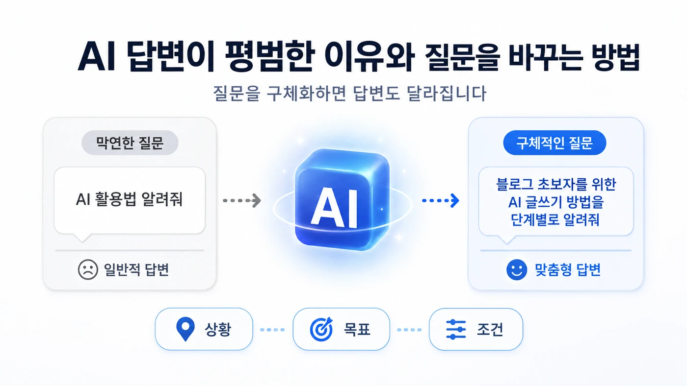 AI 질문법 대표 이미지